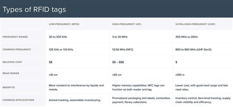 uhf rfid bandwidth global|rfid bandwidth limits.